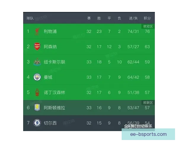 英超风云再起阿斯顿维拉强势回归前四席位冲击欧冠资格前景看涨